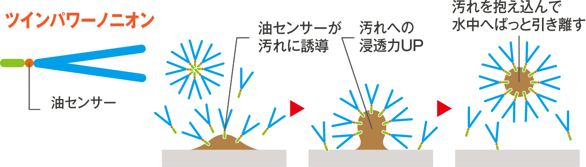 ヤシノミ洗たく洗剤濃縮タイプ | 製品情報 | 人と地球にやさしい。ヤシノミシリーズ